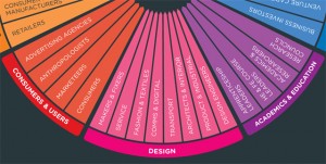 CircleDiagram